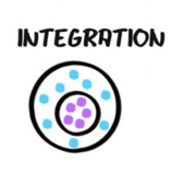 Intégration représentée par des points violets isolés dans un rond avec des points bleus